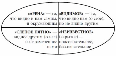 Андрей Курпатов - 7 этажей взаимопонимания. Язык тела и образ мысли