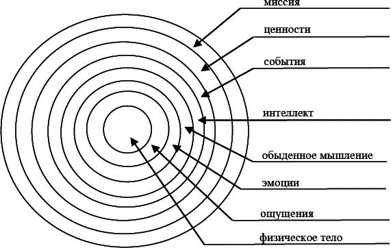 Марк Пальчик - Реальна ли реальность?