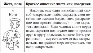 Андрей Курпатов - 7 этажей взаимопонимания. Язык тела и образ мысли