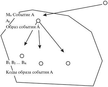 Геннадий Горин - Матрица интеллекта. Мир как программа