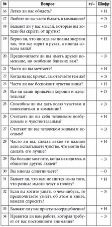 Андрей Курпатов - 7 этажей взаимопонимания. Язык тела и образ мысли