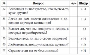 Андрей Курпатов - 7 этажей взаимопонимания. Язык тела и образ мысли