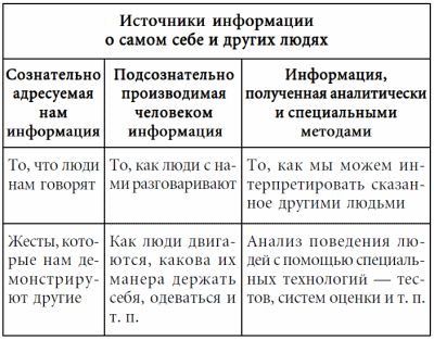 Андрей Курпатов - 7 этажей взаимопонимания. Язык тела и образ мысли