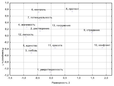 П. Стариков - Как обрести вдохновение и использовать его ресурсы: современные...