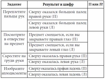 Андрей Курпатов - 7 этажей взаимопонимания. Язык тела и образ мысли