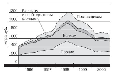 Евгений Ясин - Новая эпоха - старые тревоги: Экономическая политика