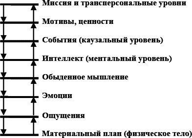 Марк Пальчик - Реальна ли реальность?