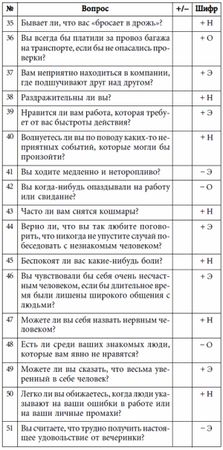 Андрей Курпатов - 7 этажей взаимопонимания. Язык тела и образ мысли