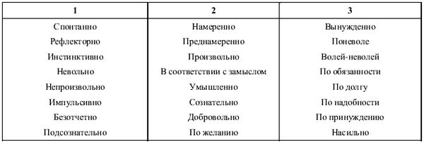 Евгений Ильин - Психология воли