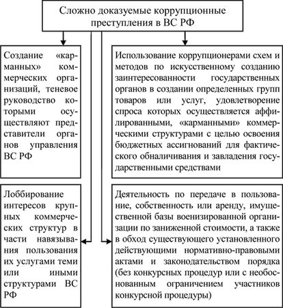 Павел Хачикян - Противодействие коррупции в вооруженных силах Российской Федерации