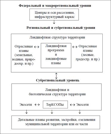 Коллектив авторов, Товарищество научных изданий КМК и др. - Ландшафтное...