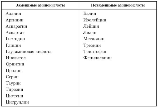 Владимир Олейников, Николай Волков - Эргогенные эффекты спортивного питания....