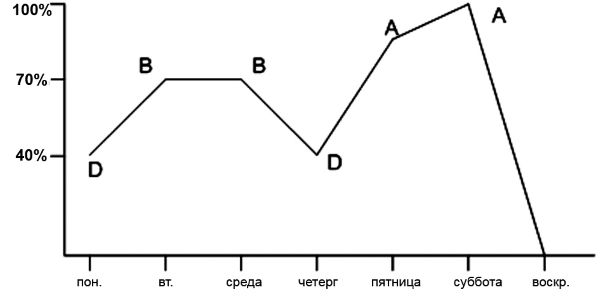 Олег Лапшин - Теория и методика подготовки юных футболистов