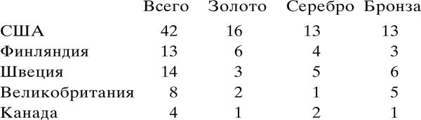 Владимир Свиньин - Олимпийская энциклопедия. Том 1. Легкая атлетика