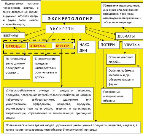 Вадим Романов - Начала экскретологии