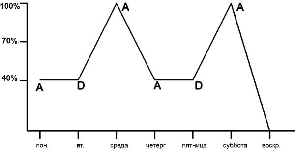 Олег Лапшин - Теория и методика подготовки юных футболистов