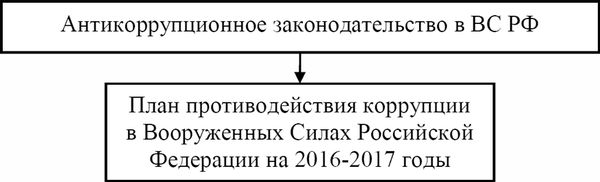 Павел Хачикян - Противодействие коррупции в вооруженных силах Российской Федерации