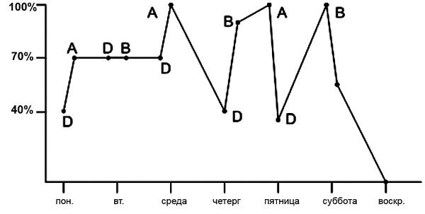 Олег Лапшин - Теория и методика подготовки юных футболистов