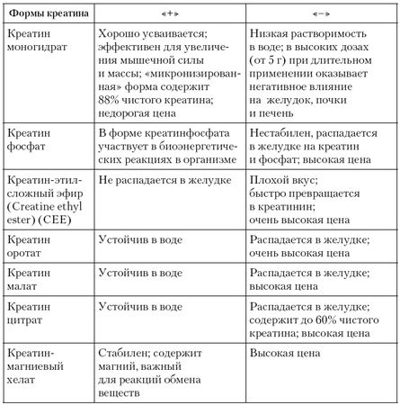 Владимир Олейников, Николай Волков - Эргогенные эффекты спортивного питания....