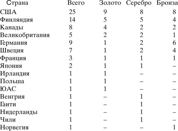 Владимир Свиньин - Олимпийская энциклопедия. Том 1. Легкая атлетика