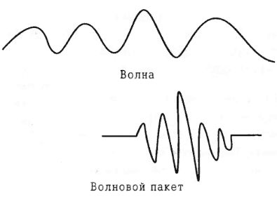 Дипак Чопра - Спонтанное осуществление желаний: Как подчинить себе бесконечный...