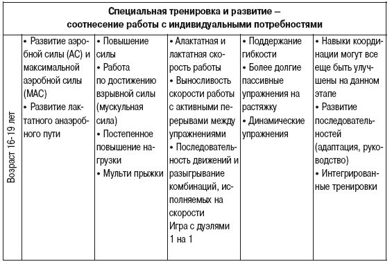 Олег Лапшин - Теория и методика подготовки юных футболистов