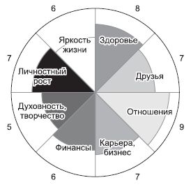 Андрей Парабеллум, Николай Мрочковский и др. - Прорыв! 11 лучших тренингов по...