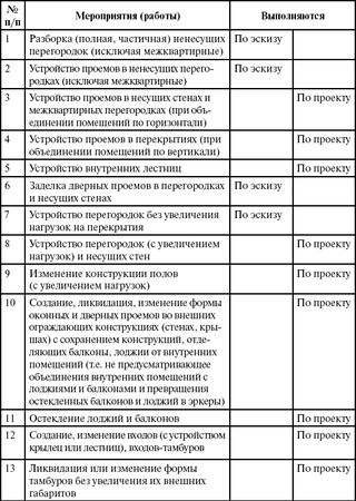 Андрей Батяев - Перепланировка и переустройство квартиры