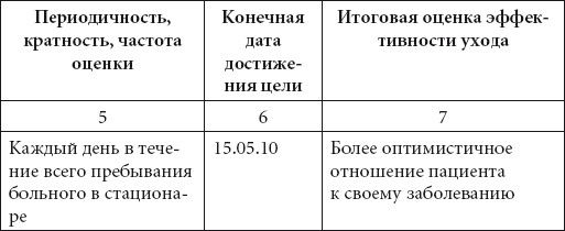 Елена Храмова, Владимир Плисов - Справочник медсестры. Практическое руководство