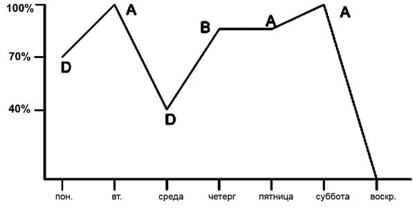 Олег Лапшин - Теория и методика подготовки юных футболистов