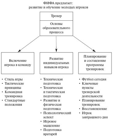 Олег Лапшин - Теория и методика подготовки юных футболистов