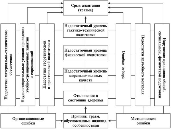 Алексей Кадочников - Рукопашный бой для начинающих