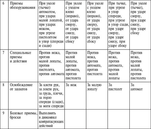 Алексей Кадочников - Рукопашный бой для начинающих