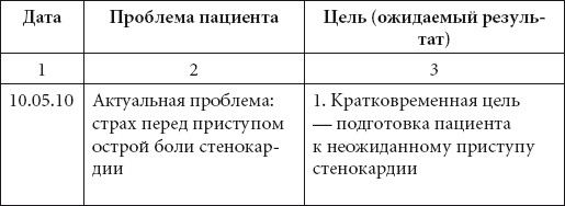 Елена Храмова, Владимир Плисов - Справочник медсестры. Практическое руководство