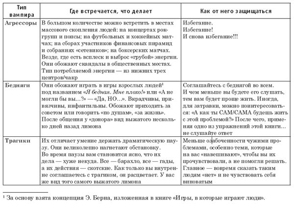 Виталий Богданович - Как защититься от психологических агрессоров и...