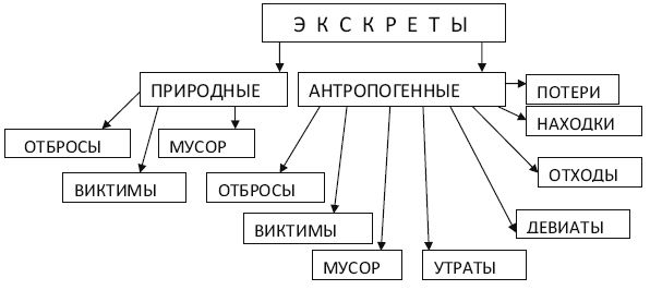 Вадим Романов - Начала экскретологии