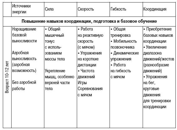 Олег Лапшин - Теория и методика подготовки юных футболистов