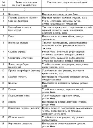 Алексей Кадочников - Рукопашный бой для начинающих