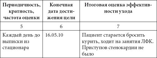 Елена Храмова, Владимир Плисов - Справочник медсестры. Практическое руководство