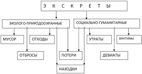 Вадим Романов - Начала экскретологии