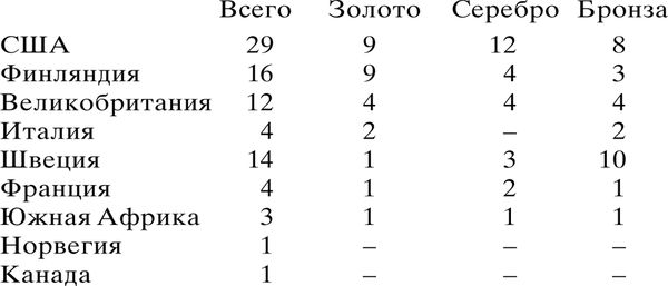 Владимир Свиньин - Олимпийская энциклопедия. Том 1. Легкая атлетика