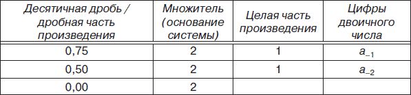 Информатика: аппаратные средства...