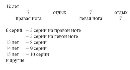 Олег Лапшин - Теория и методика подготовки юных футболистов