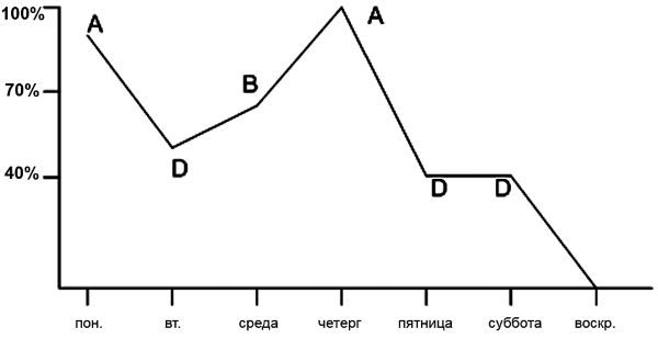 Олег Лапшин - Теория и методика подготовки юных футболистов