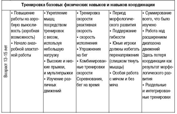 Олег Лапшин - Теория и методика подготовки юных футболистов