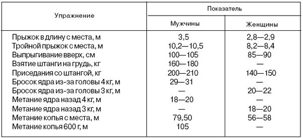 Анатолий Бондарчук - Управление тренировочным процессом спортсменов высокого класса