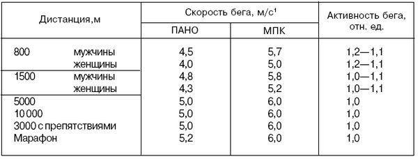 Анатолий Бондарчук - Управление тренировочным процессом спортсменов высокого класса