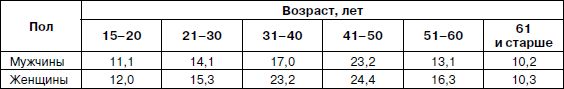 Психология взрослости