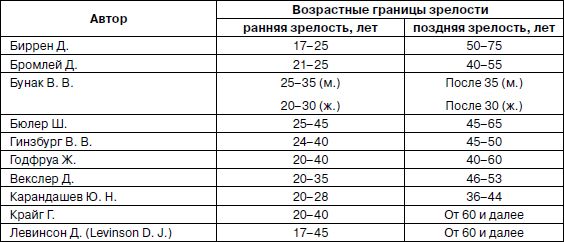 Евгений Ильин - Психология взрослости