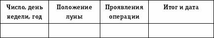 Активные магические воздействия. Уроки...